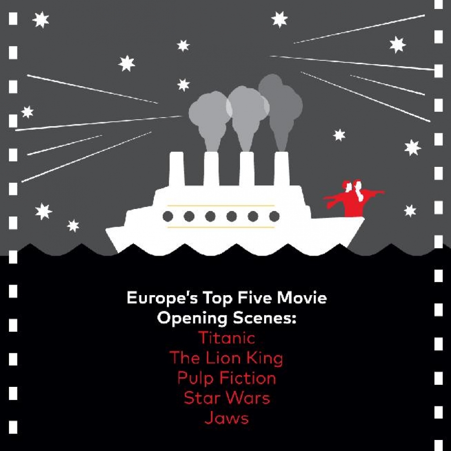 Pro české diváky má nejlepší úvodní filmovou scénu Titanic
