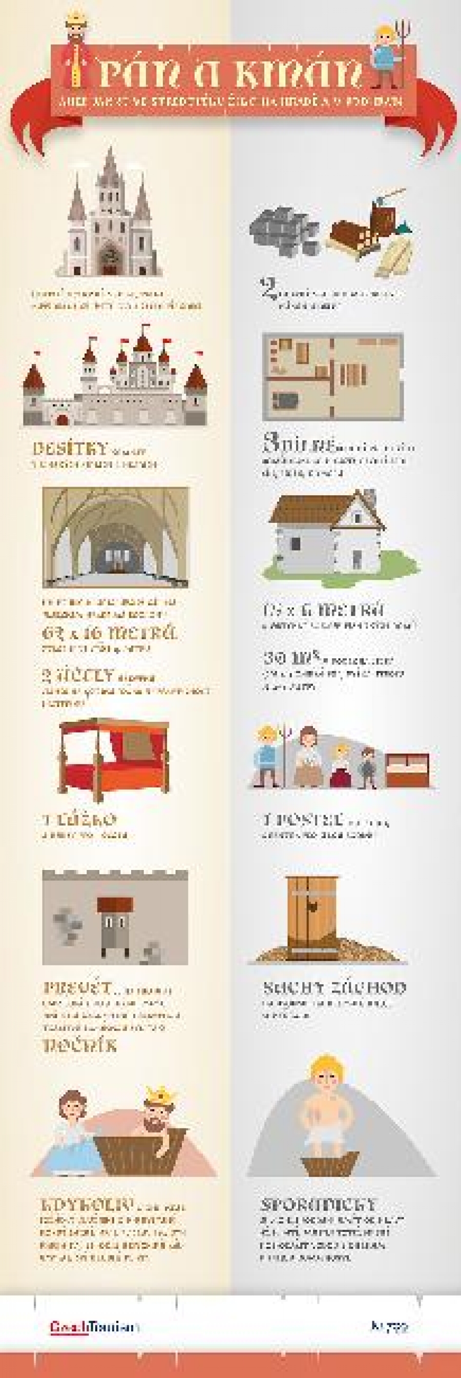 Bydlení ve středověku: Jedna postel pro rodinu versus nekonečné sály hradů