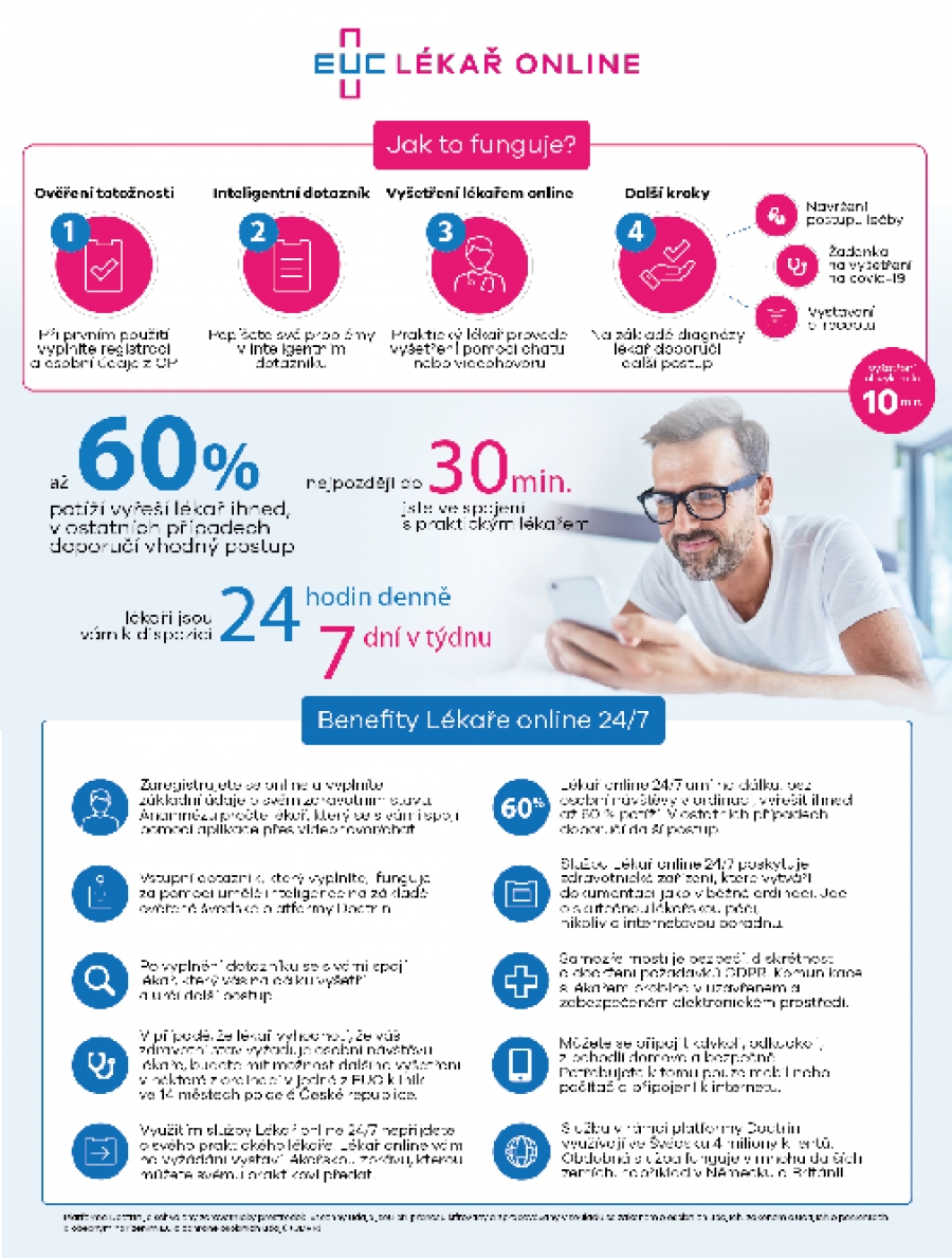 Zdravotní problém na dovolené? Až 42 % Čechů by jej s lékařem řešilo na dálku