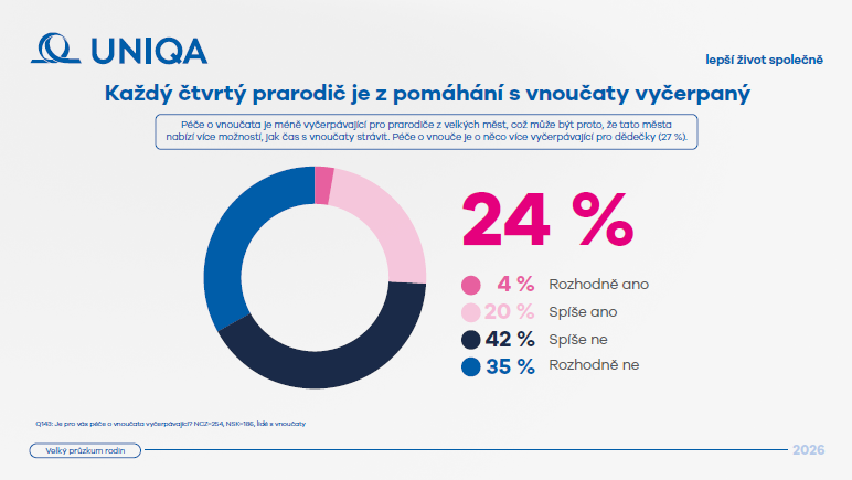 VPR prarodiče 3