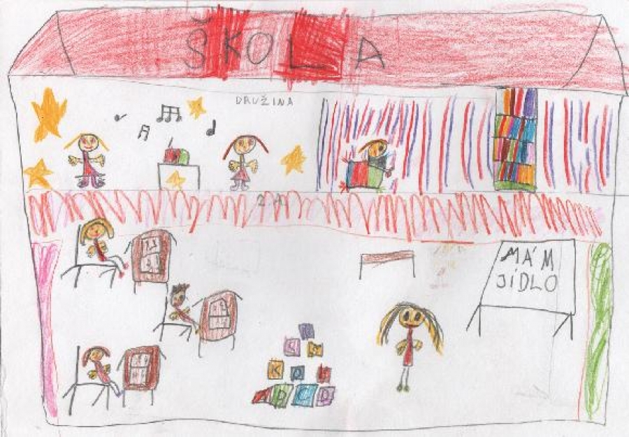 Ideální školní prostředí